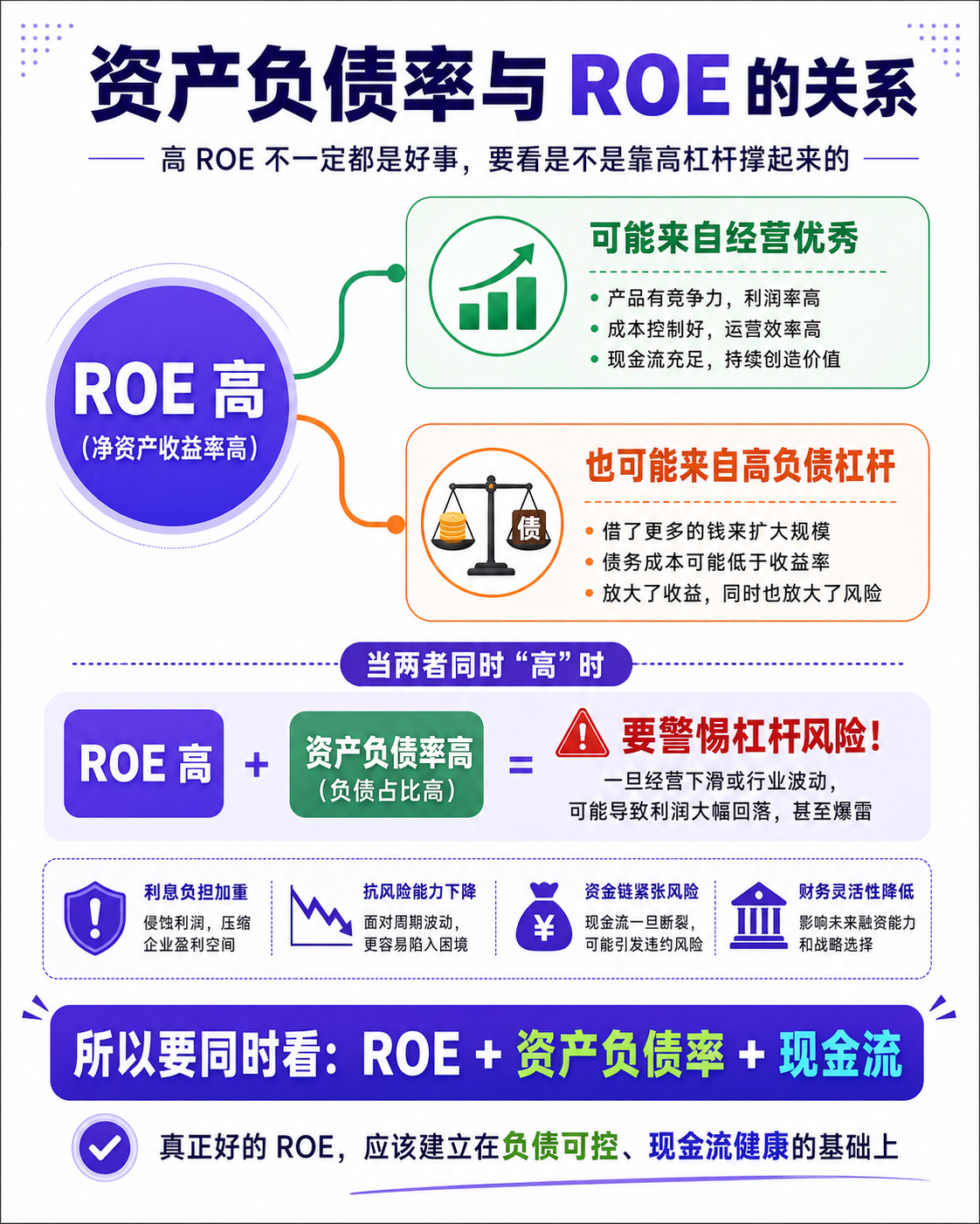 资产负债表风险信号清单