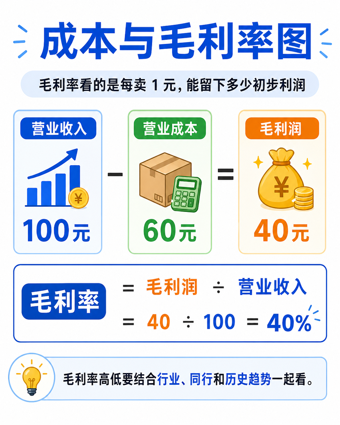 收入结构示例：核心业务、成长业务和新业务