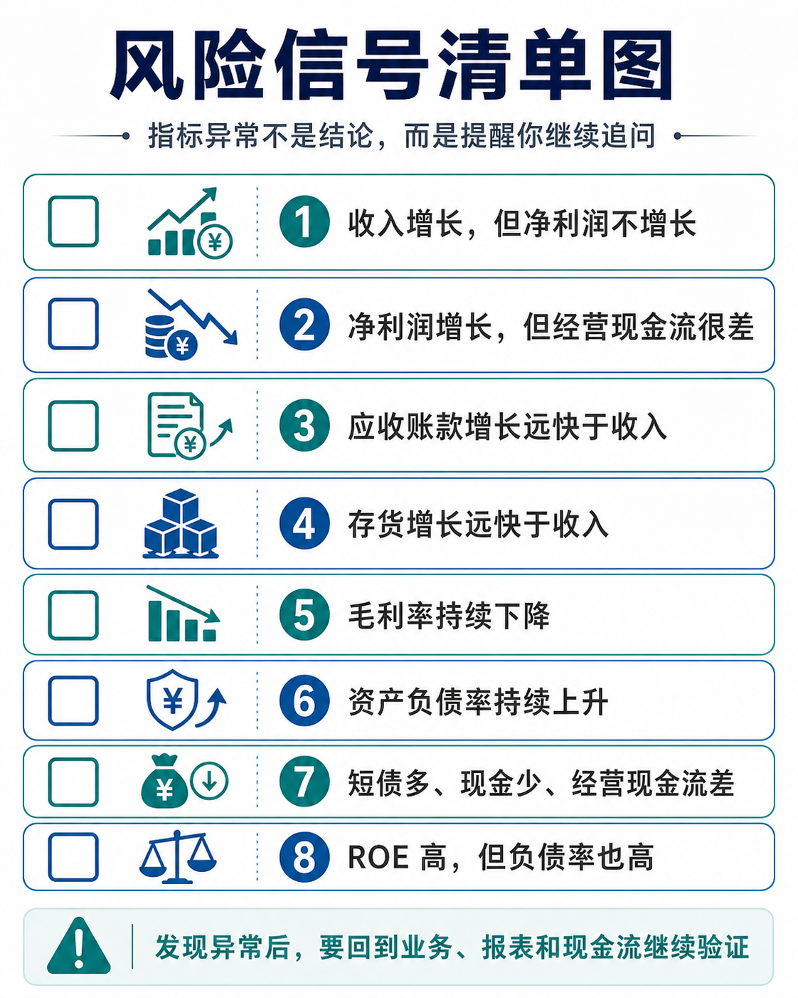 财务风险信号清单：指标异常不是结论，而是提醒继续追问