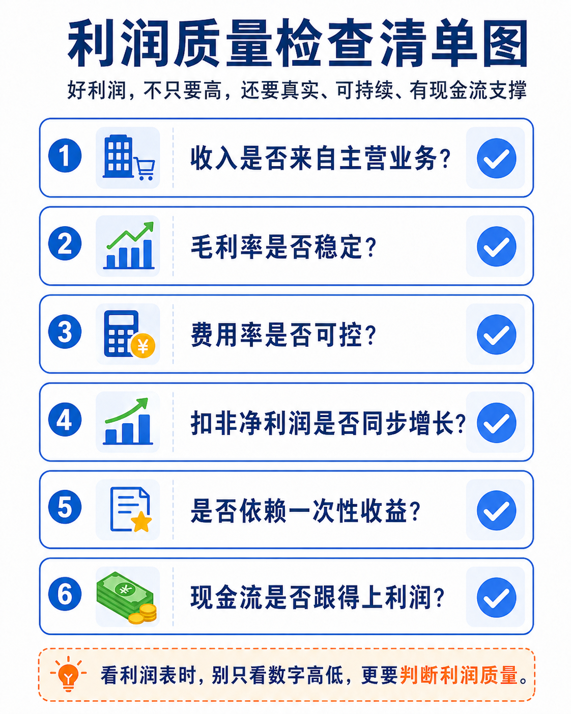 毛利润与毛利率计算示例