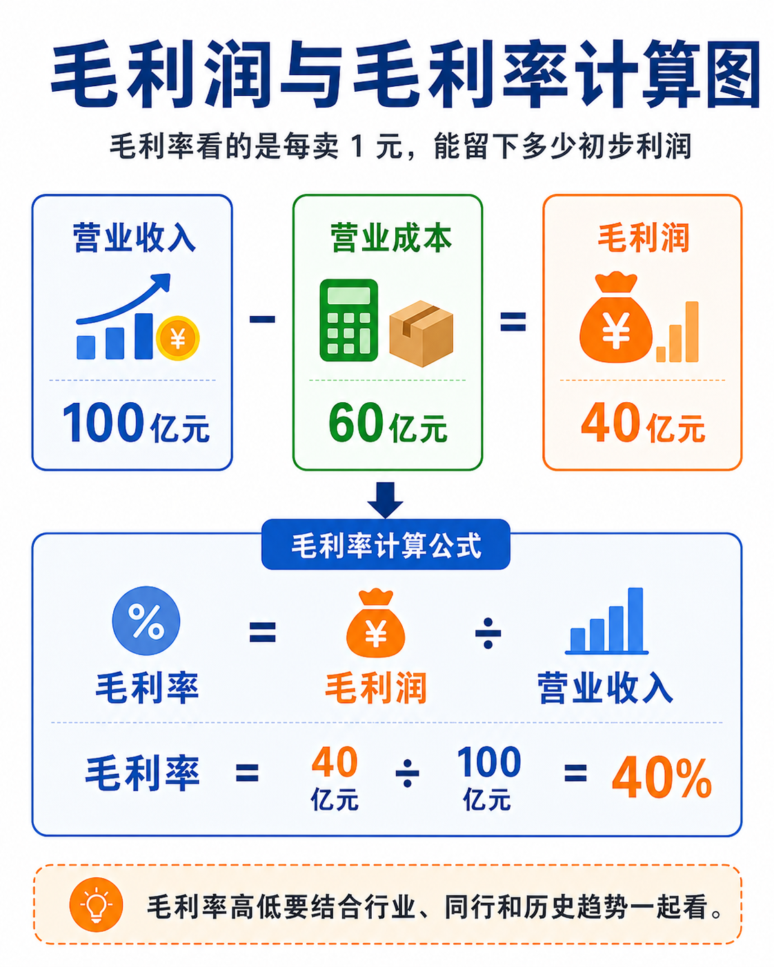 利润质量检查清单