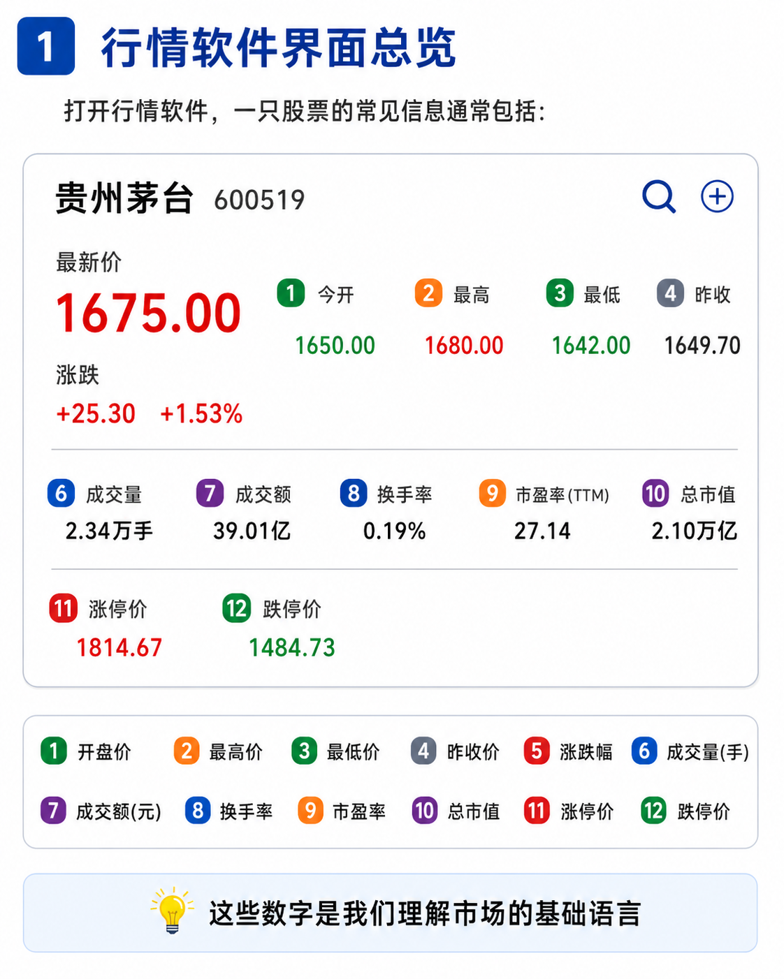 行情软件界面总览